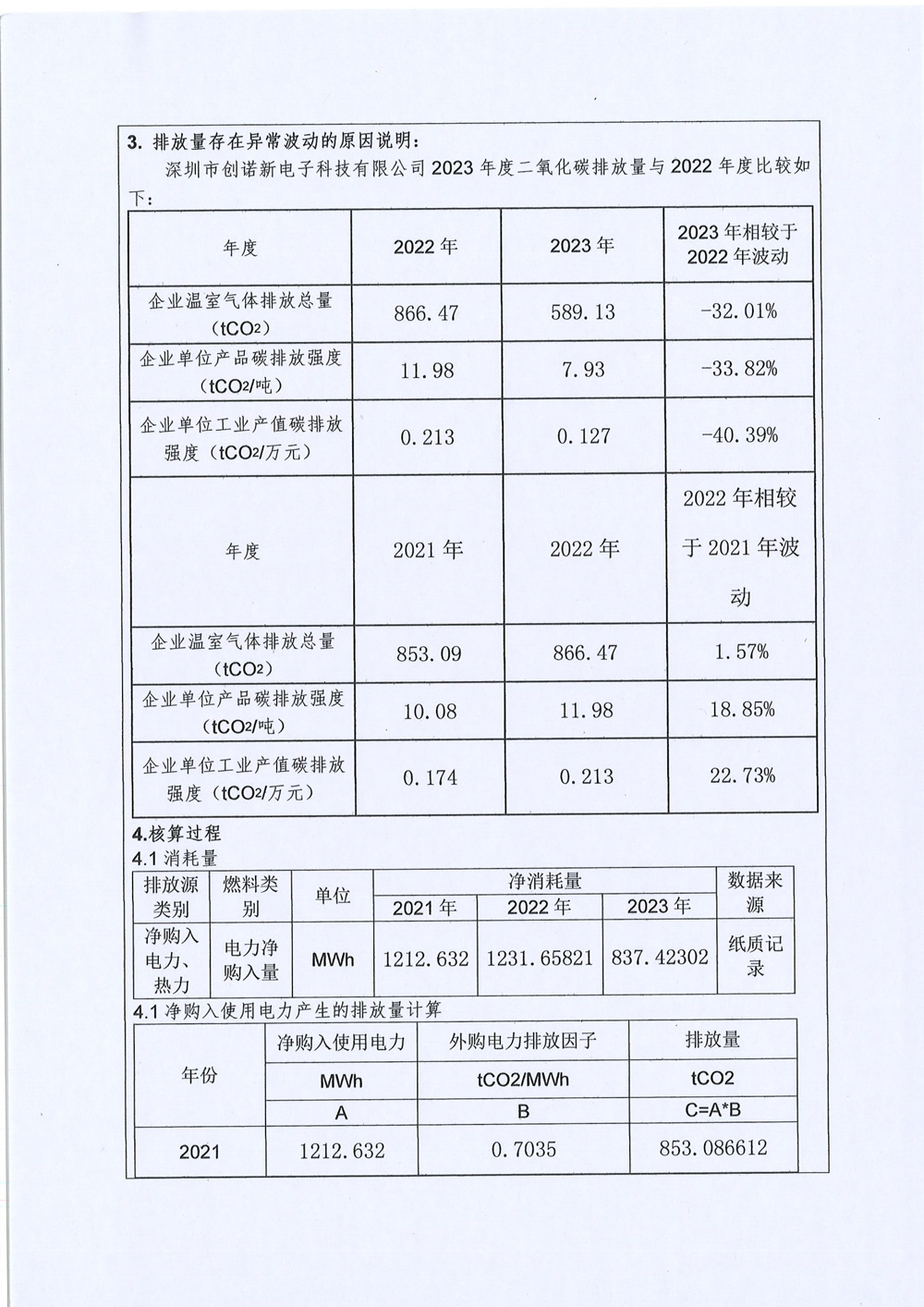 創(chuàng)諾新-溫室氣體-3.jpg